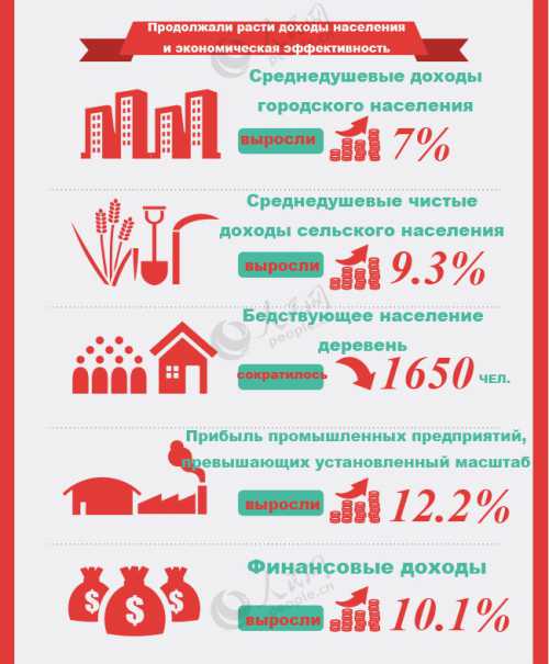 состояние крови при беременности: показатели рфмк, д